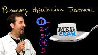 Pulmonary Hypertension Treatment Explained Clearly by MedCramcom [upl. by Larena]