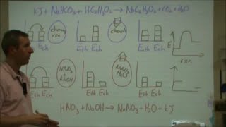 LOLOL diagrams for chemical reactions  endothermic and exothermic [upl. by Judsen]