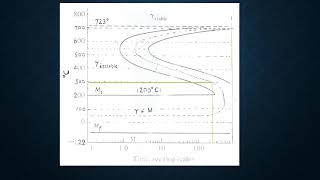 Traitemens thermiques semaine 2 partie 1 [upl. by Matthews]