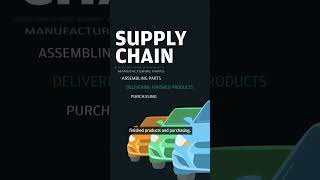 Supply Chains Explained [upl. by Ignacius]