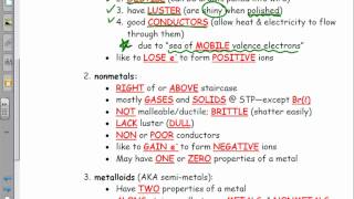 The Periodic Table Metals Nonmetals amp Metalloids [upl. by Murielle]