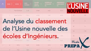 Analyse des classements des écoles dingénieurs  Usine Nouvelle  Episode 1 [upl. by Leunas]