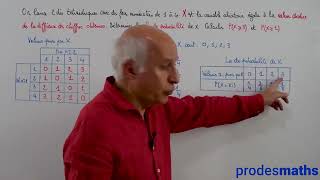 Première  Probabilités  Loi de probabilité dune variable aléatoire  Ex [upl. by Haiacim]