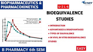 Bioequivalence Studies Equivalence  Unit2 Biopharmaceutics and Pharmacokinetics 6th sem [upl. by Lannie993]