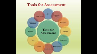 Assessment Strategies in Effective Classroom Teaching [upl. by Mccourt]