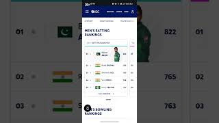 ICC MENS BATTING RANKINGS [upl. by Namurt69]