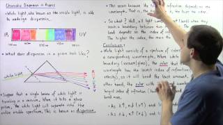 Chromatic Dispersion in Prisms [upl. by Olathe]