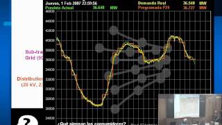 Energía Solar Térmica por Valeriano Ruiz COIIM 2007 [upl. by Rothwell599]