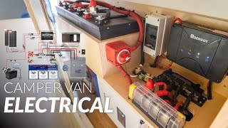 DIY Camper Van Electrical System  Comprehensive Start to Finish Install [upl. by Ahtanaram193]