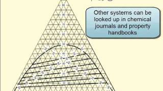 Using a Triangular Ternary Phase Diagram [upl. by Butterfield673]