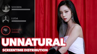 WJSN  UNNATURAL FocusSolo ScreenTime Distribution [upl. by Cedar637]