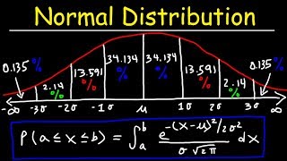 Normal Distribution amp Probability Problems [upl. by Alliscirp]