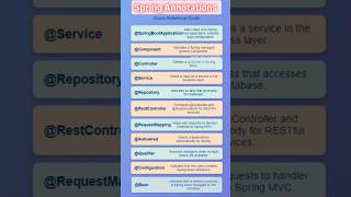 Spring Annotations Quick Guide  java shorts springboot spring javaprogramming javatutorial [upl. by Seko697]