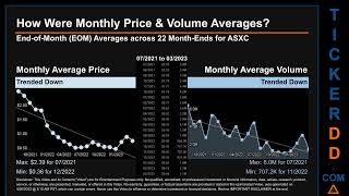 ASXC News along with Price and Volume Analysis ASXC Stock Analysis ASXC Latest News TickerDD ASXC P [upl. by Prudy]