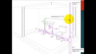 Medidas para instalar la tubería de un baño [upl. by Eisaj]