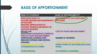 DEPARTMENTALIZATION OF OVERHEADS COST ACCOUNTING [upl. by Ermey103]