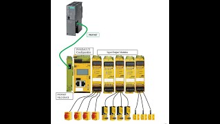 PLC to PILZ Safety Module Data Sharing Part 1 [upl. by Lemcke]