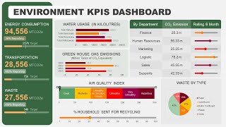 Environment KPIs Dashboard Animated PPT Template [upl. by Nay]