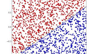 Perceptron Learning Algorithm [upl. by Ikcaj]