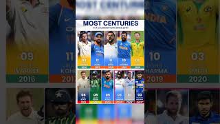 Most century in calendar year 😱 shorts shortsfeed viral ytshort cricket [upl. by Liris]