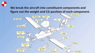 Aircraft Design Tutorial Fundamentals of CG Analysis [upl. by Assilam]