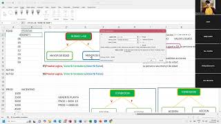 Electronic Spreadsheet II Week I Class 2 [upl. by Hiroshi192]