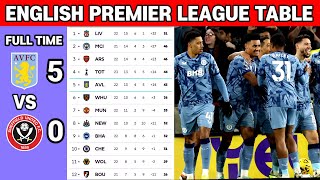 🔴EPL TABLE STANDINGS TODAY  EPL RESULTS TODAY  SHEFFIELD UNITED VS ASTON VILLA  EPL FIXTURES [upl. by Goldarina53]