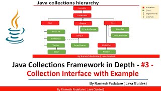 Collection Framework in Java  3  Learn Collection Interface with Coding Example [upl. by Daph981]