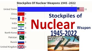 Stockpiles Of Nuclear Weapons 1945  2022 [upl. by Euqinna]