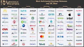 The Most Anticipated Earnings Releases for the Week of July 29 2024 [upl. by Savell533]