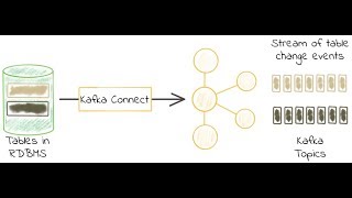 RealTime ETL ELT with Kafka connect change data capture from mysql to sql server [upl. by Eniortna]