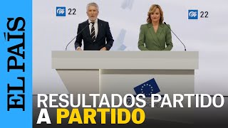 ELECCIONES  El PP gana las europeas Estos son los resultados de cada partido en España  EL PAÍS [upl. by Adamis]