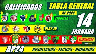 ✅🔥 TABLA de POSICIONES y RESULTADOS Jornada 13 Liga Mx APERTURA 2024 TABLA GENERAL FECHA Jornada 14 [upl. by Aihtnys]