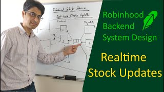 Robinhood Stock Exchange System Design  How to Receive Realtime Stock Updates [upl. by Anawahs844]