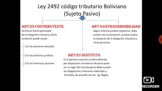 Ley 2492 codigo tributario boliviano sujeto pasivo [upl. by Areic253]