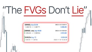 How I made 13000 Trading just FVGs in 1 day [upl. by Wehrle246]