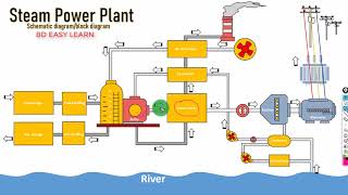 How Steam Power Plant Works with Animation  Bangla Lecture [upl. by Sugden]