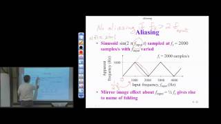 RealTime DSP Lab Sampling and Aliasing Part 2 Lecture 4 [upl. by Akeimat]