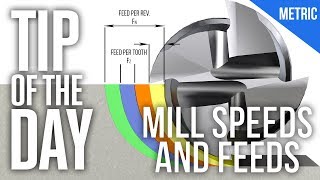 How To Calculate Speeds and Feeds Metric Version  Haas Automation Tip of the Day [upl. by Eicyaj246]