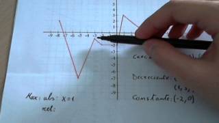 Como LIQUIDAR NOMINA ejercicio paso a paso [upl. by Swinton]