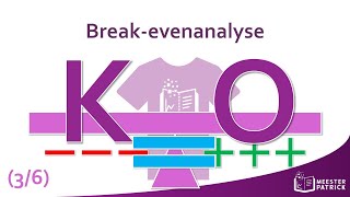 Breakevenanalyse  Breakevenanalyse 36  Bedrijfseconomie [upl. by Ennyleuqcaj]