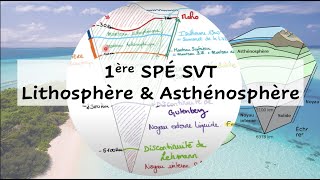 1e SPE SVT  Lithosphère Asthénosphère [upl. by Lokin]