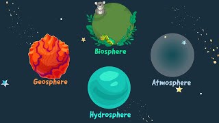 The Four Spheres Interactions that Shape the World  Biosphere Hydrosphere Atmosphere Geosphere [upl. by Nosrej170]