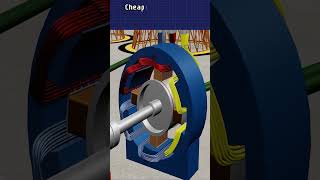 Difference between 50 Hz and 60 Hz AC current shorts science engineering physics [upl. by Mikol810]