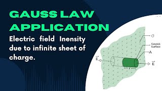 Application of Gauss Law Electric field Intensity due to infinite sheet of charge [upl. by Wilkison]