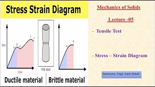 Stress  Strain Diagram I Lecture 05 I For Ductile and Brittle Materials I Mechanics of Solids [upl. by Sande]