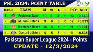 PSL 2024 Points Table Today 12 MARCH  PSL 9 Points Table  Pakistan Super League 2024 Points Table [upl. by Nahij840]