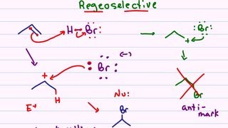 Hydrohalogenation  Alkene Reaction Mechanism [upl. by Wendel]