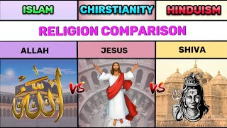 3 Biggest Religion Comparison 2023  Islam vs Christianity vs Hinduism  Compare Beliefs Religion [upl. by Livesay]