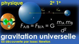 Gravitation Universelle Attraction Universelle Force d’interaction gravitationnelle Pesanteur 2e 1e [upl. by Ivan181]